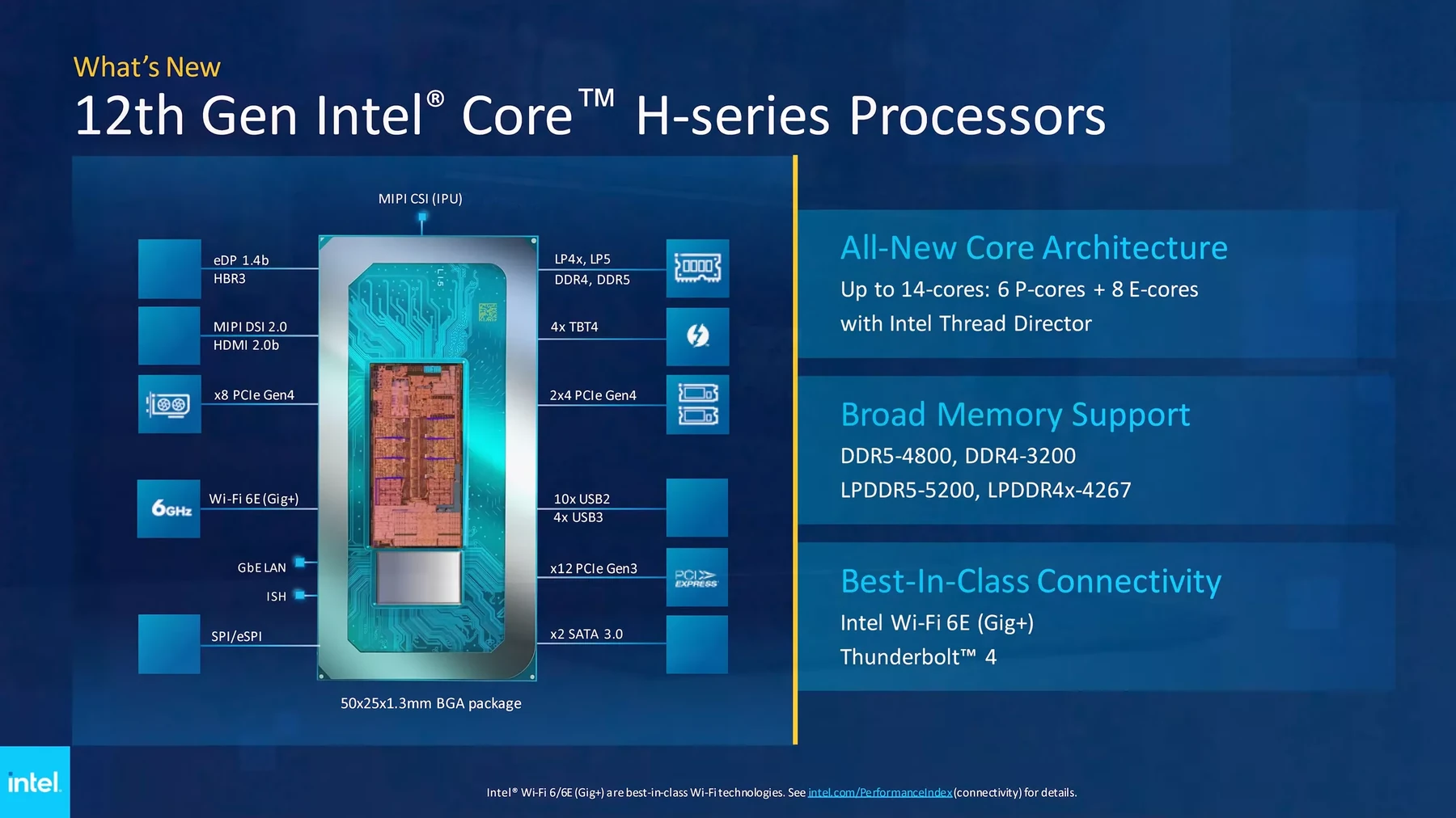 Схема корпуса и платформы Intel Core H 12-го поколения, к которой относится Intel Core i7-12700H