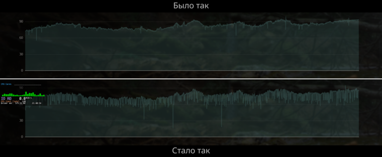 Сравнение плавности до и после настройки