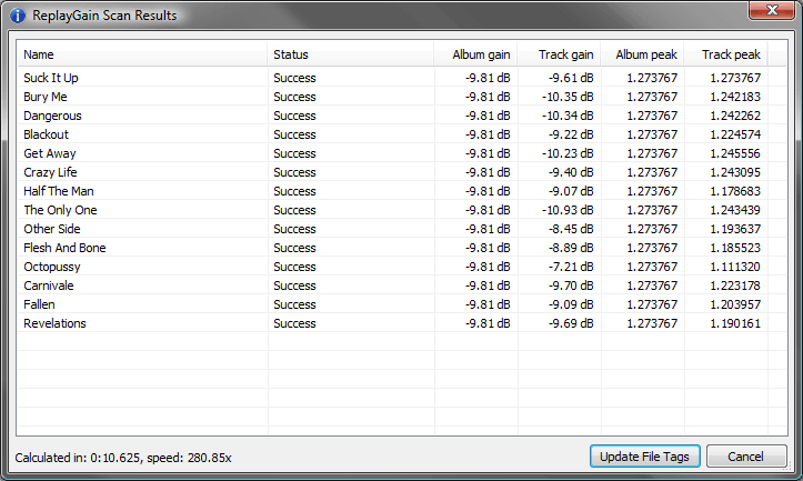 Окно ReplayGain Scan Results в foobar2000