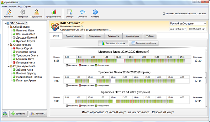 Интерфейс ОфисМЕТРИКИ: обзор по сотрудникам