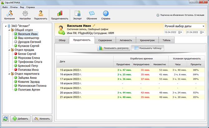 Отчёт о продуктивности в ОфисМЕТРИКЕ