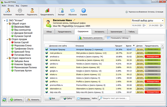 Отчёт об использовании программ и сайтов в ОфисМЕТРИКЕ