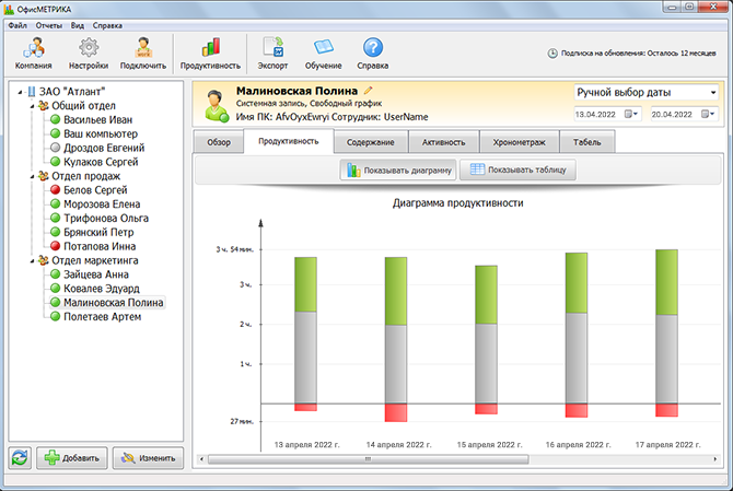 Диаграмма продуктивности сотрудника в ОфисМЕТРИКЕ