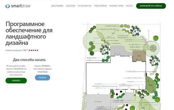 Интерфейс SmartDraw