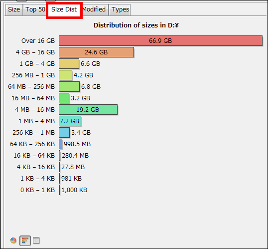 Вкладка Size Dist в JDiskReport