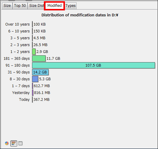 Вкладка Modified в JDiskReport