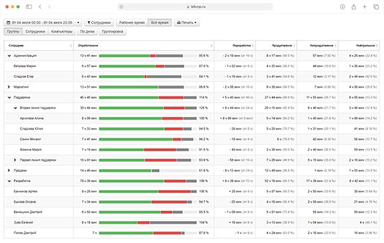 Отчет Продуктивность в Bitcop